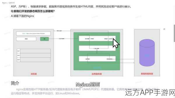 手游服务器优化新纪元，Nginx公平模块引领负载均衡革命