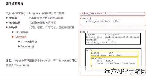 手游服务器优化新纪元，Nginx公平模块引领负载均衡革命