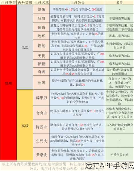 梦幻西游手游，攻宠必备连击技能深度解析及实战应用