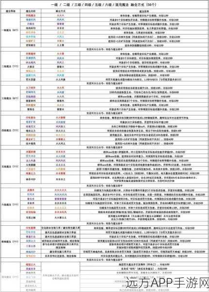 揭秘创造与魔法，四级符文魔法配方全攻略与实战效果