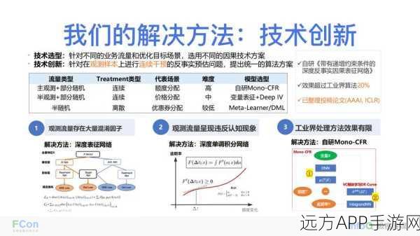 Towhee框架揭秘，手游大数据处理的新星，助力开发者精准分析玩家行为