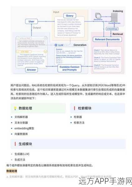 手游资讯，百度RAG与LLM融合，开启检索增强大语言模型新篇章