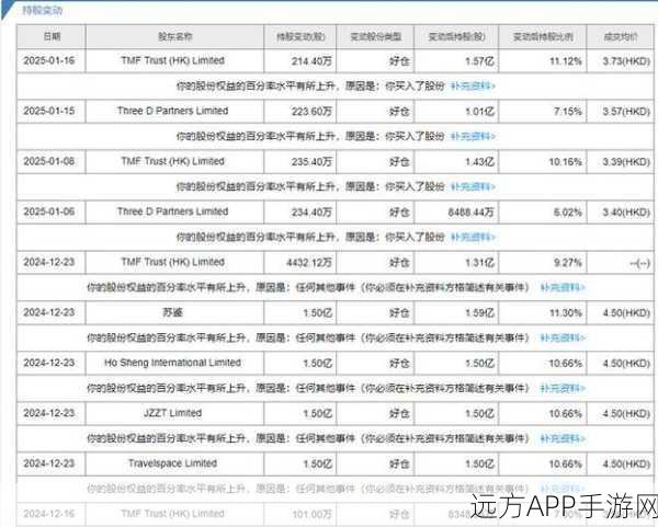 赤子城科技全资控股米可世界，手游市场再掀波澜