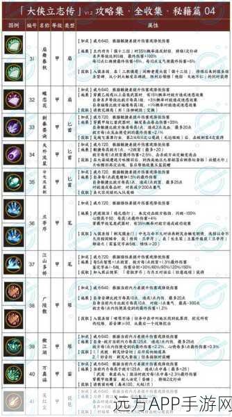 手游攻略，揭秘新剑侠情缘披风六属性获取秘籍