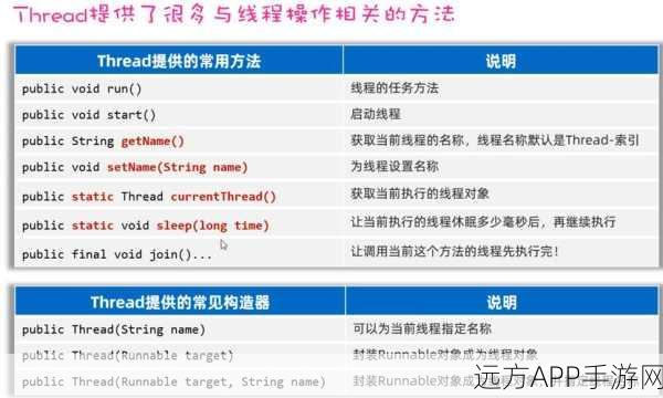 手游开发新视角，多线程环境下的线程安全策略揭秘