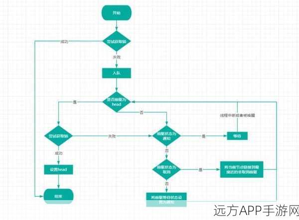 手游开发新视角，多线程环境下的线程安全策略揭秘