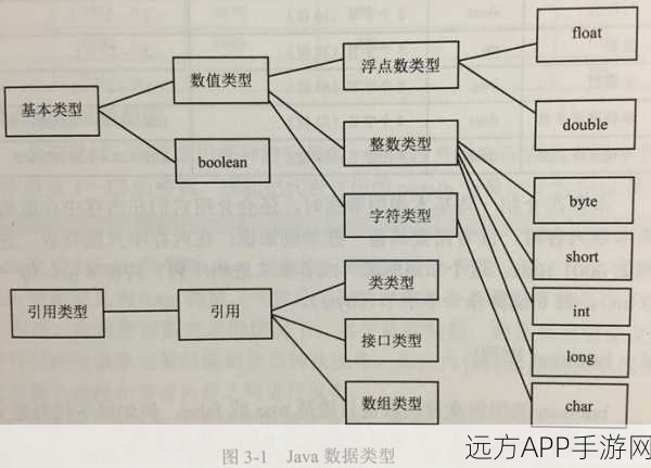 手游开发新趋势，轻量级IoC容器助力高效依赖注入，打造极致游戏体验