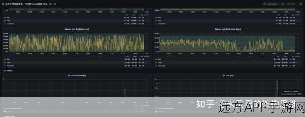 手游技术揭秘，FailoverQueue如何助力游戏高并发稳定运行？