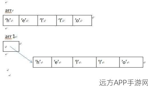 手游开发必备神器，fastcxml——纯C语言XML解析深度解析