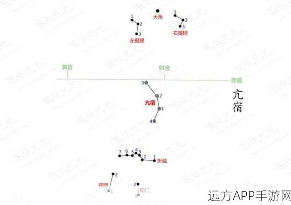 江南百景图亢宿解锁全攻略，揭秘亢宿开启方法与隐藏奖励