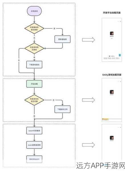 C HttpClient助力手游开发，高效WebService调用的实战技巧