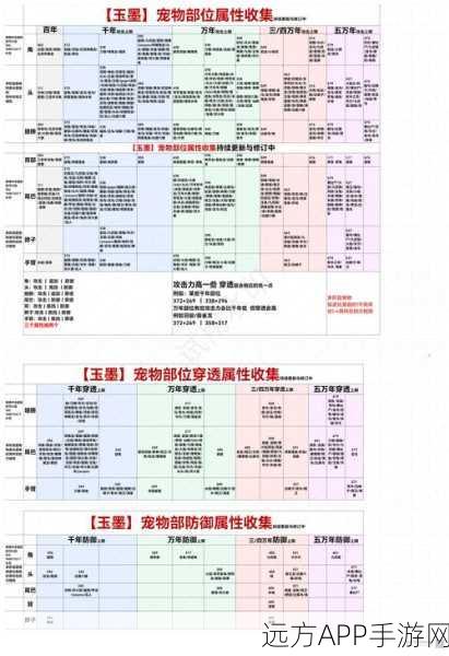 妄想山海手游攻略，草木灰高效制作秘籍大公开