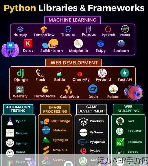 手游开发者必备，ColPy库——革新Python颜色空间处理的游戏开发工具