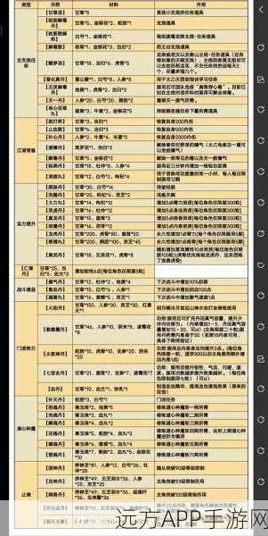 烟雨江湖深度攻略，全面解锁真气丹药获取秘籍