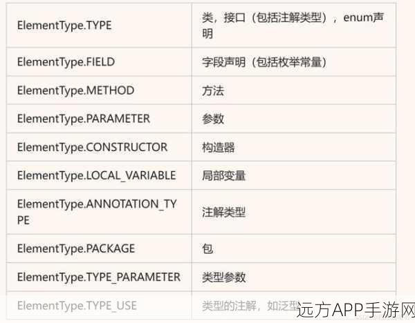 手游开发者必看，Spring Boot自定义注解实战技巧，助力游戏后端开发