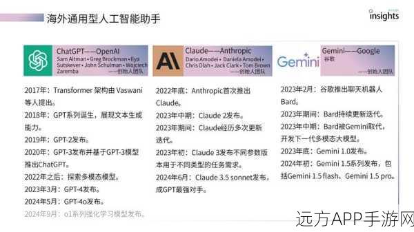 AI助手Phidata革新手游体验，LLM、记忆、知识与工具完美融合