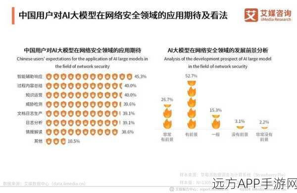 AI技术对手游行业的影响，是否会加速手游市场的衰退？