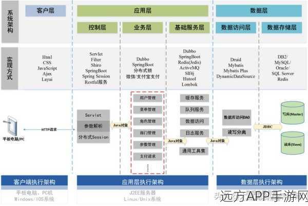 手游开发新视角，Spring框架设计模式揭秘，打造顶尖游戏架构