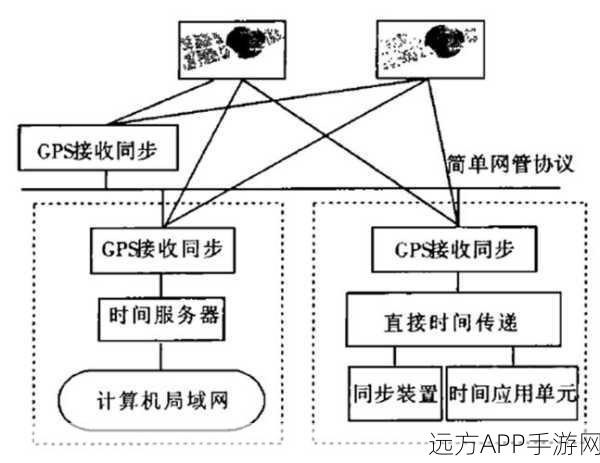 NTP协议揭秘，手游为何能精准同步你的每一秒？