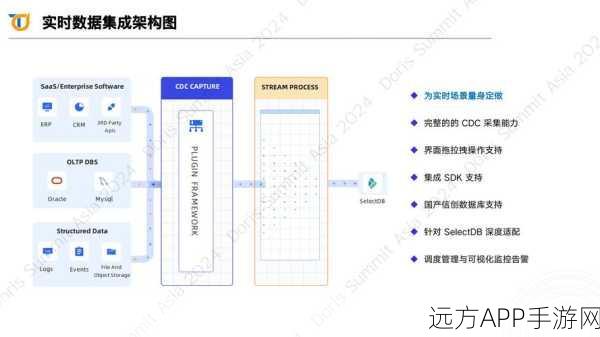 手游开发者必备，实时网络统计神器AsItHappens深度剖析