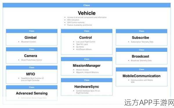 手游开发者必看，掌握nvimfs与FUSE，高效访问Neovim API实战指南