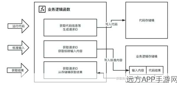 手游开发秘籍，代码示例如何点亮技术写作的艺术之光