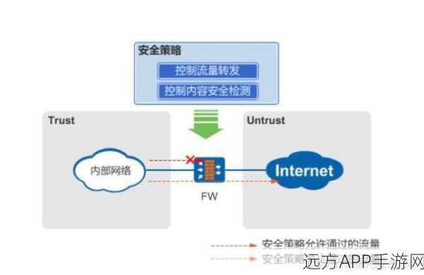 手游安全警报！DenySSH深度揭秘，BSD系统SSH服务的安全监控与实战防御