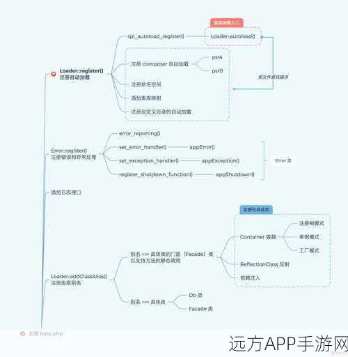 手游开发者必看，掌握Pop PHP框架，加速从新手到大师的蜕变之旅