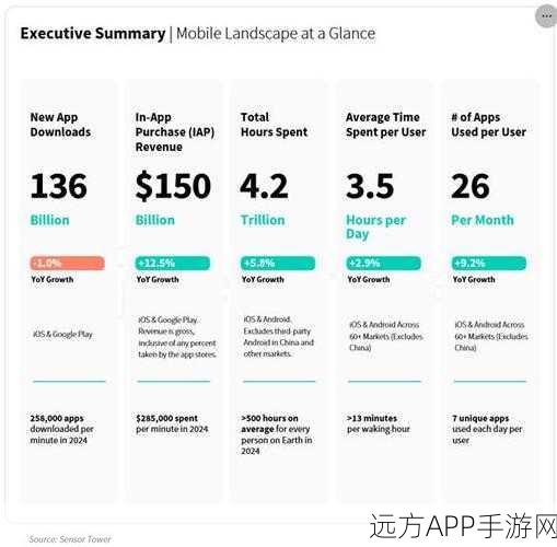 手游巨头如何利用用户数据打造AI竞争优势？揭秘合法数据利用背后的秘密