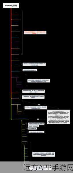 手游资讯，Nerd Tree革新文件系统管理，打造树状图新体验