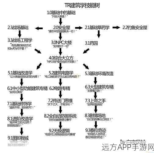 手游资讯，Nerd Tree革新文件系统管理，打造树状图新体验