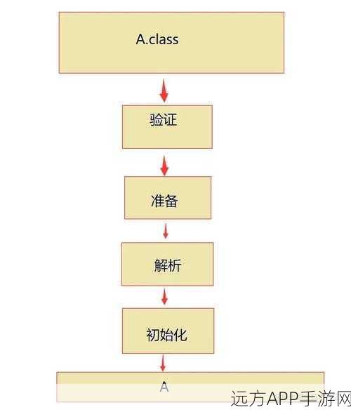 手游开发秘籍，揭秘符号引用与直接引用的高效转换机制