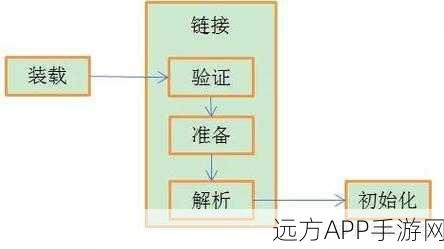 手游开发秘籍，揭秘符号引用与直接引用的高效转换机制