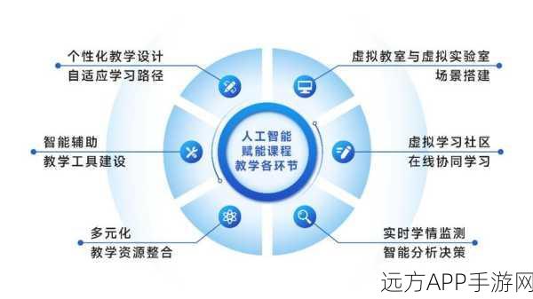 AI赋能手游教育，探索高校游戏开发教学的创新之路