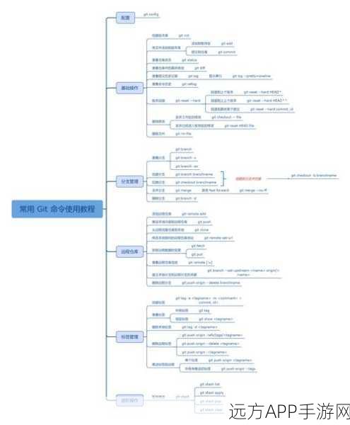 手游开发新潮流，Git仓库如何模拟ISO/IEC文件系统，提升项目管理效率