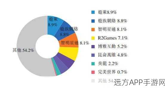 APDPlat手游开发神器，重塑手游创作流程，加速梦想变现