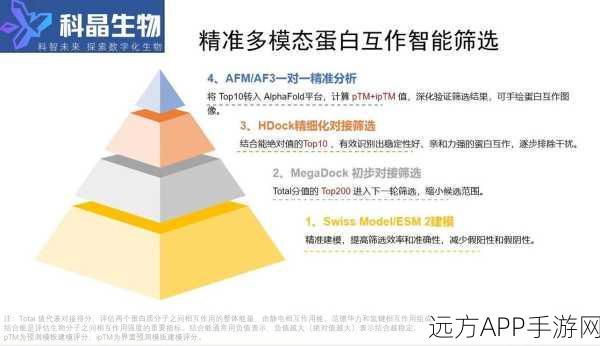 手游科技新突破，NeurIPS 2024揭秘AlphaFold与流匹配技术如何革新蛋白质建模