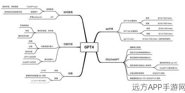 GPT-4手游应用挑战，复杂任务智能表现深度剖析