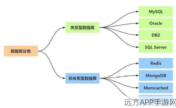 手游开发必备神器，VPork工具深度揭秘NoSQL数据库性能评估