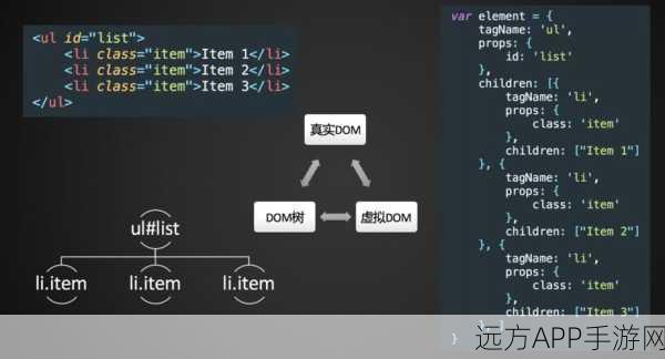 深入解析Glest开源3D战略游戏的跨平台魅力与XML定制技巧