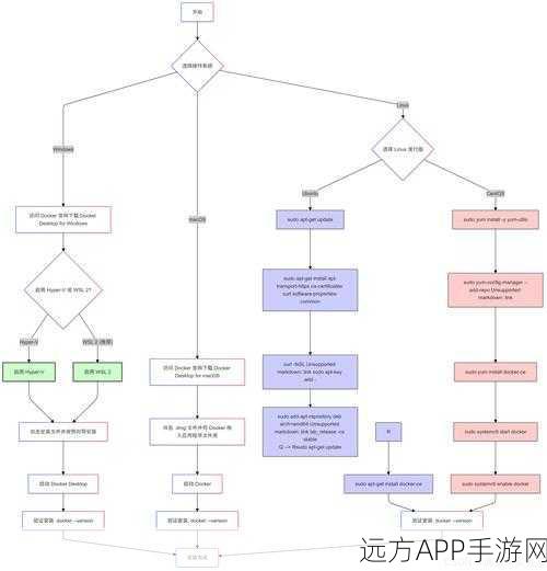 Docker技术革新手游开发流程，提升效率与质量的秘密武器