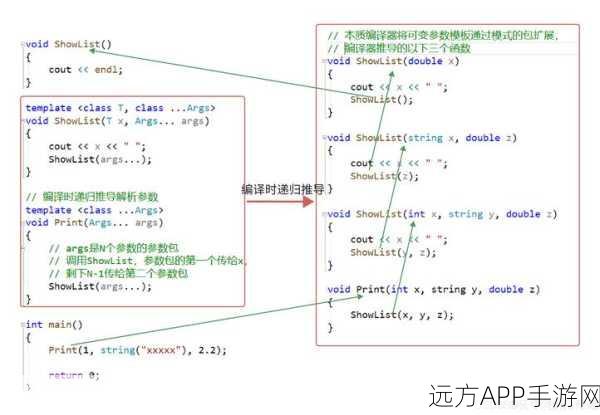 手游开发必备！深度解析Facebook高性能C++11组件库Folly，实战技巧大揭秘