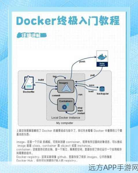 手游开发者必看，如何用Docker高效部署RustDesk远程桌面，提升团队协作效率