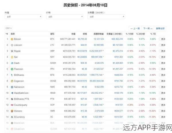 Peercoin，革新比特币的加密之旅，效率与安全并驱的先锋