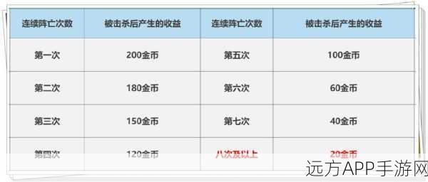 王者荣耀新号速赚18888金币，高效攻略与实战技巧揭秘