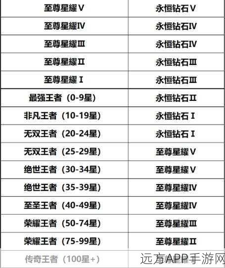 王者荣耀2024赛季段位等级全解析，新增段位、积分规则与赛季奖励揭秘