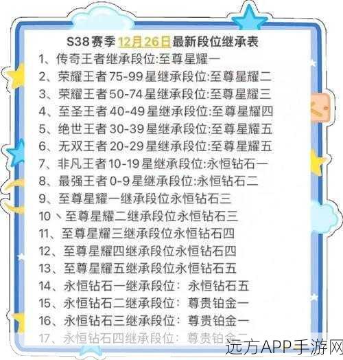 王者荣耀2024赛季段位等级全解析，新增段位、积分规则与赛季奖励揭秘