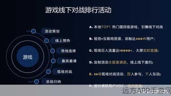 手游界新纪元，Project Open Data政策驱动下的数据共享革命