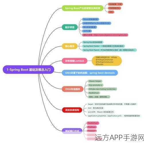 手游开发新趋势，Spring Boot框架在游戏后端的核心应用与实战解析