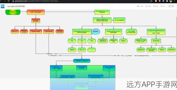 手游开发新趋势，Spring Boot框架在游戏后端的核心应用与实战解析